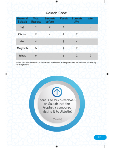 Selection Of Du’aas