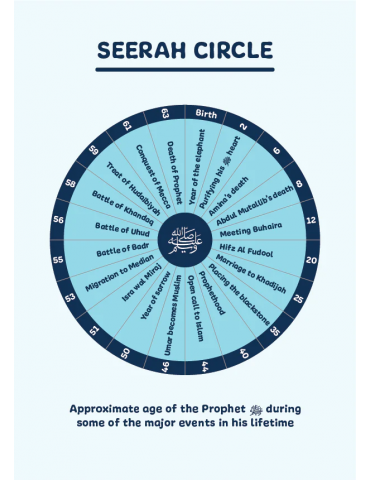 Who Is Muhammad ‎ﷺ Workbook