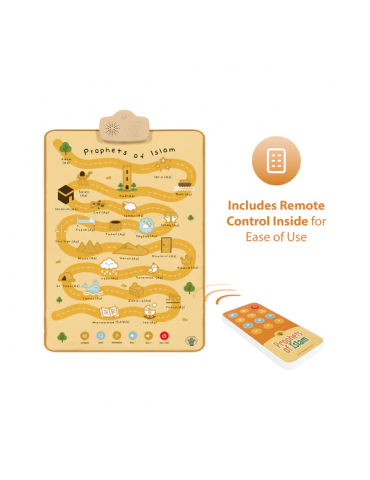 Prophets of Islam...