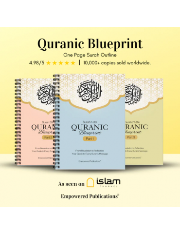 Quranic Blueprint - One Page Surah Outline (A4)